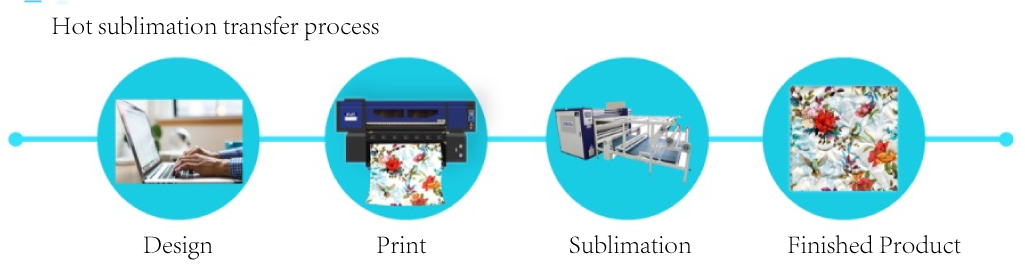 The yoga pants factory and its customers love the customized the digital printing heat sublimation transfer process