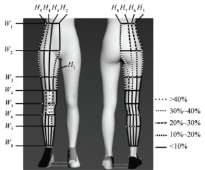 Custom seamless leggings factory